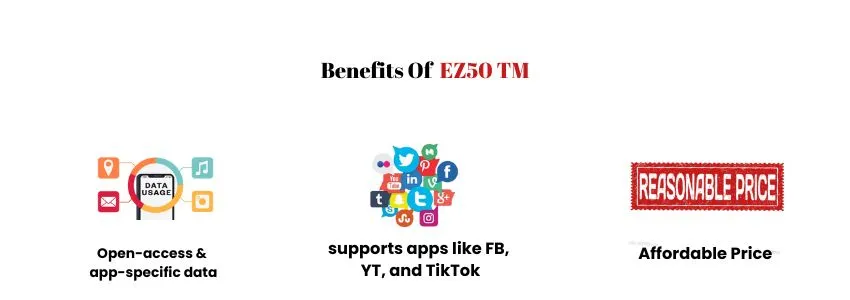 The EZ50 TM infographic highlights three key benefits: open-access and app-specific data, app support for Facebook, YouTube, and TikTok, and a reasonable price.