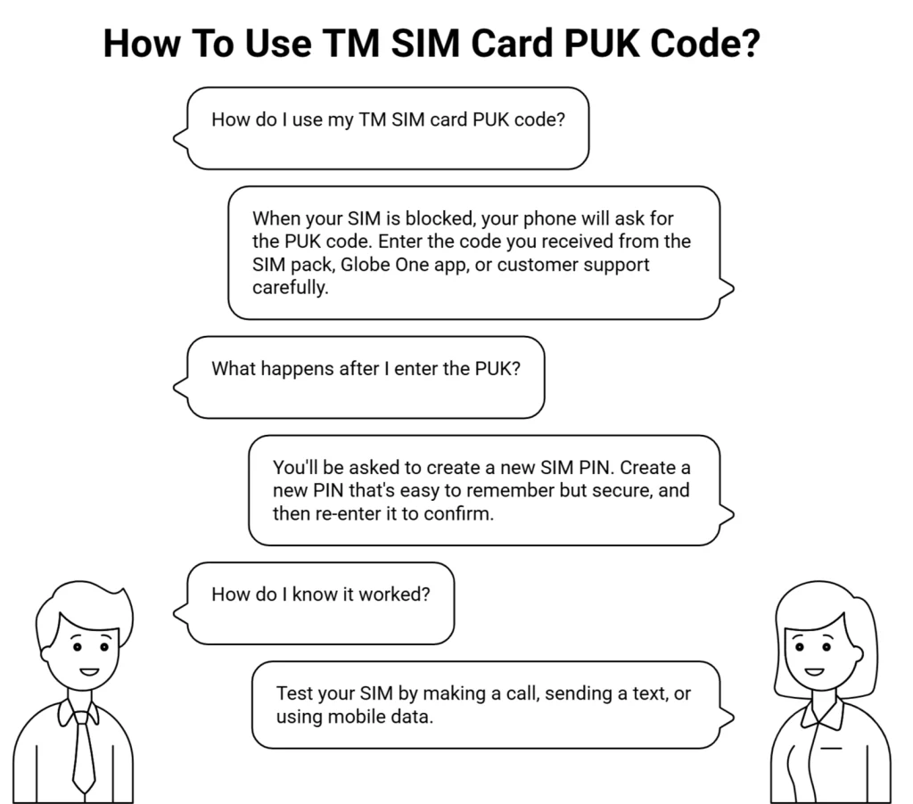 Unlock your SIM with the TM PUK Code 5 TM SIM Card PUK Code guide infographic showing how to unlock a blocked SIM, create a new PIN, and test the SIM.