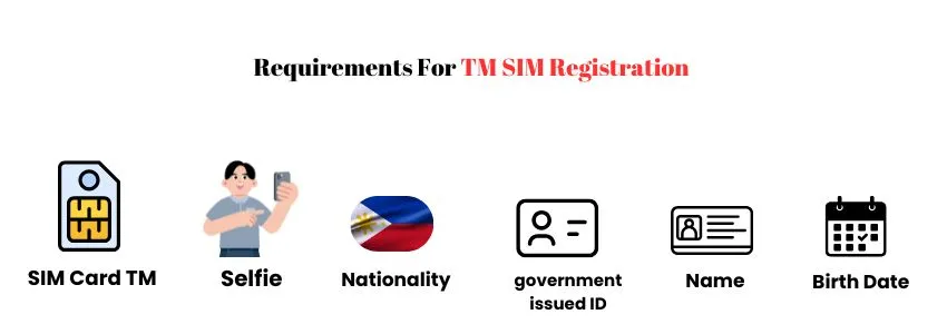 Infographic showing TM SIM registration requirements with icons for SIM card, selfie, nationality, government ID, full name, and birth date.