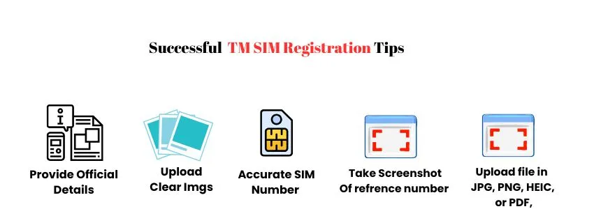 The infographic shows TM SIM successful registration tips with icons for official details, clear photos, SIM number, reference screenshot, and file upload.