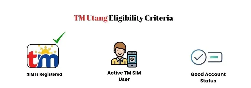 Utang TM Load - Borrow Load In TM And Stay Active 2 TM Utang infographic showing eligibility criteria: TM logo, active user icon, and account status badge.