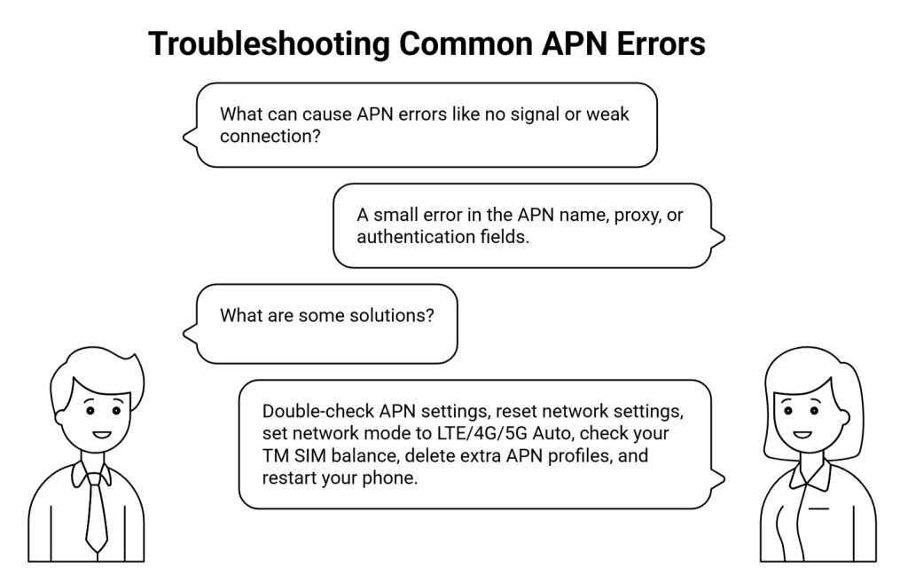 Best TM APN Settings for Smooth Internet Access 2 TM APN expert woman explains common APN errors and troubleshooting steps to a new TM APN user.