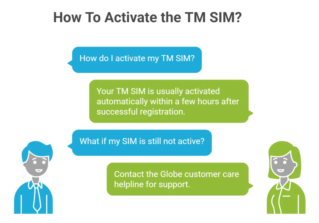 Infographic shows a TM user asking how to activate SIM and a female expert replies about auto activation and support help.