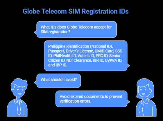 A TM SIM user asks about registration IDs, and a female expert explains the accepted ID list and advises avoiding expired documents.